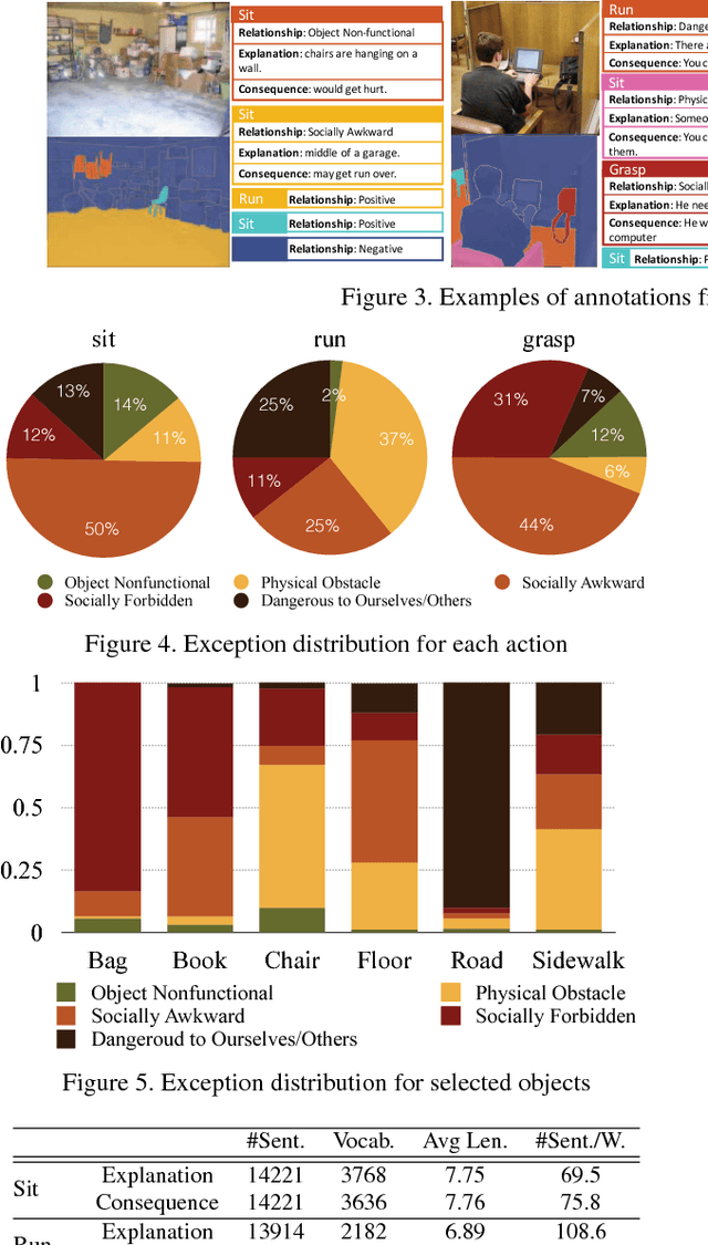 Figure 4 for Learning to Act Properly: Predicting and Explaining Affordances from Images