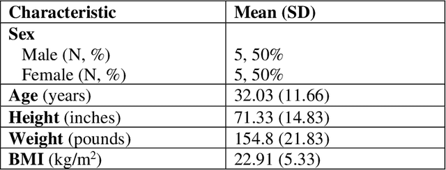 Figure 1 for A pilot study of the Earable device to measure facial muscle and eye movement tasks among healthy volunteers