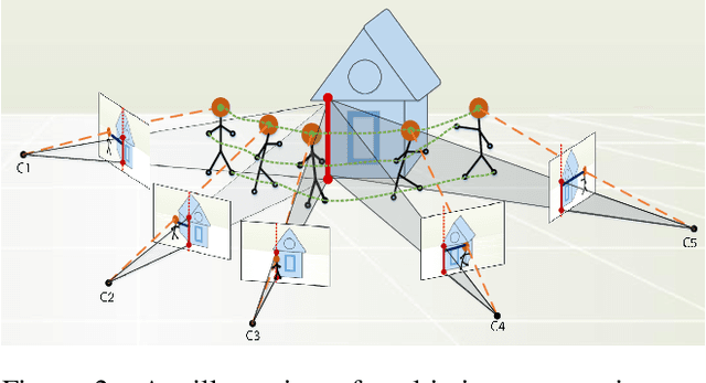 Figure 3 for Exploiting Geometric Constraints on Dense Trajectories for Motion Saliency