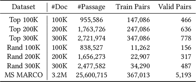 Figure 2 for DynamicRetriever: A Pre-training Model-based IR System with Neither Sparse nor Dense Index