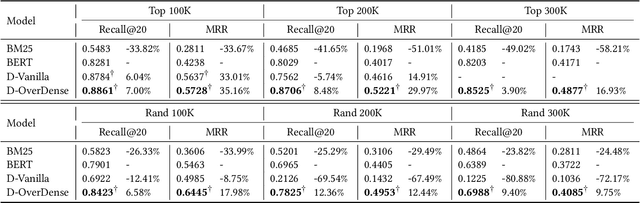 Figure 4 for DynamicRetriever: A Pre-training Model-based IR System with Neither Sparse nor Dense Index