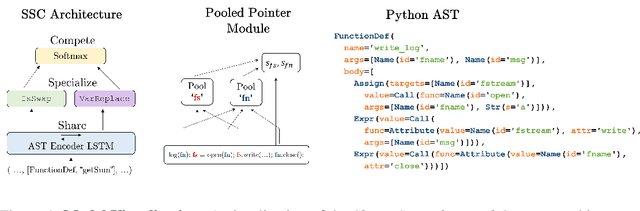 Figure 1 for Semantic Code Repair using Neuro-Symbolic Transformation Networks