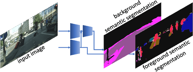 Figure 1 for Semantic Foreground Inpainting from Weak Supervision