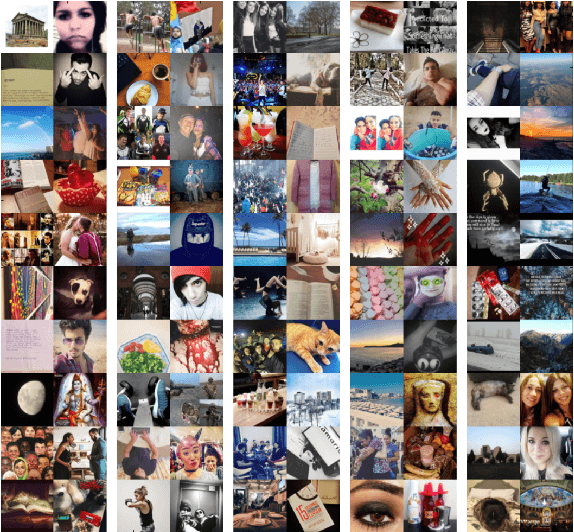 Figure 2 for Deep Inference of Personality Traits by Integrating Image and Word Use in Social Networks