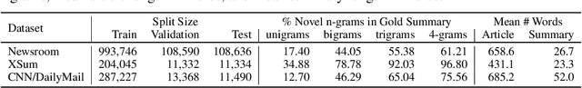 Figure 2 for Efficient Adaptation of Pretrained Transformers for Abstractive Summarization