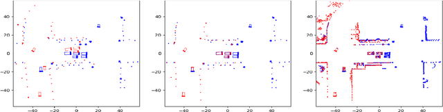 Figure 2 for Leveraging Dynamic Objects for Relative Localization Correction in a Connected Autonomous Vehicle Network