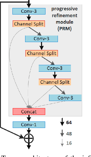 Figure 3 for AIM 2019 Challenge on Constrained Super-Resolution: Methods and Results