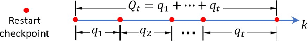 Figure 1 for Proximal Gradient Algorithm with Momentum and Flexible Parameter Restart for Nonconvex Optimization