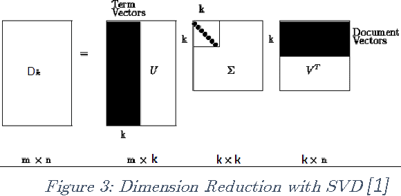 Figure 3 for Feature extraction using Latent Dirichlet Allocation and Neural Networks: A case study on movie synopses