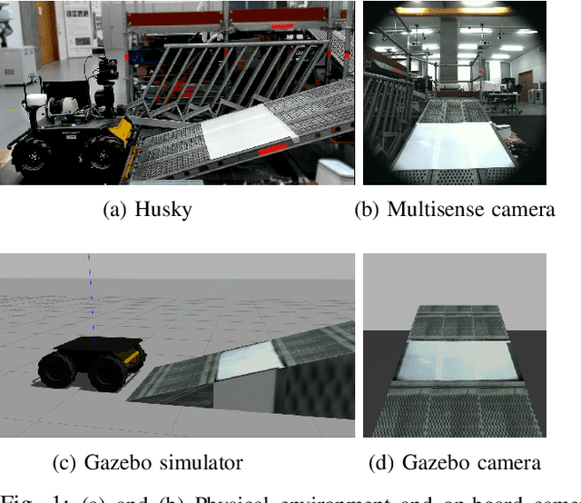 Figure 1 for Attainment Regions in Feature-Parameter Space for High-Level Debugging in Autonomous Robots