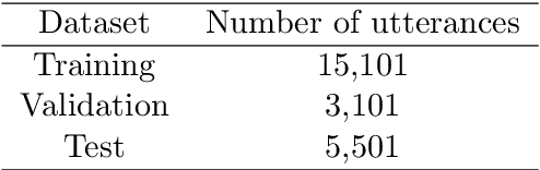 Figure 2 for A Comparison of LSTM and BERT for Small Corpus