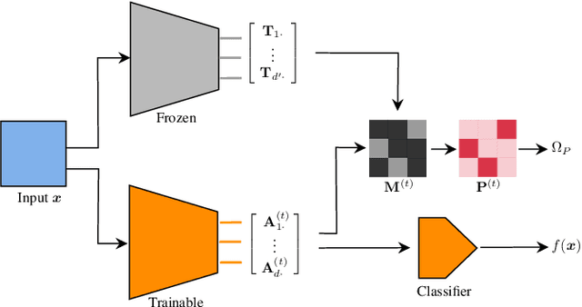 Figure 1 for Representation Transfer by Optimal Transport