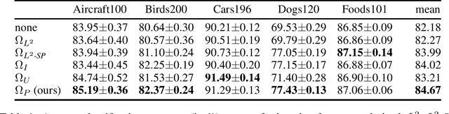 Figure 2 for Representation Transfer by Optimal Transport