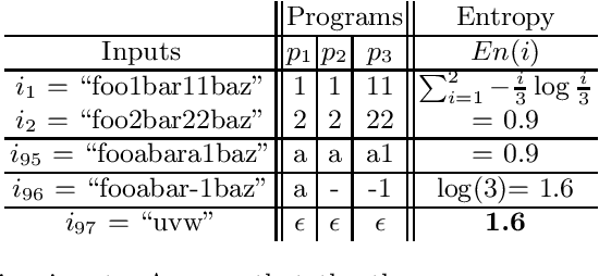 Figure 1 for Information-theoretic User Interaction: Significant Inputs for Program Synthesis