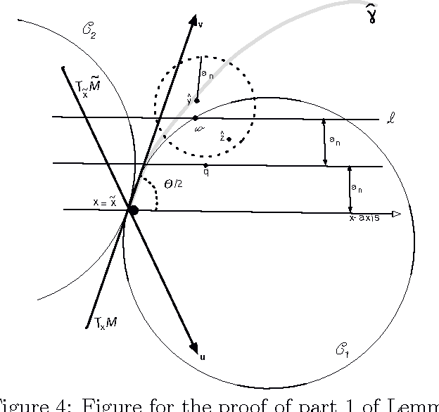 Figure 4 for Minimax Manifold Estimation