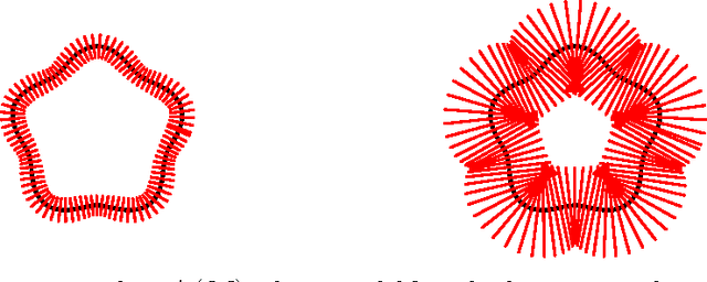 Figure 1 for Minimax Manifold Estimation