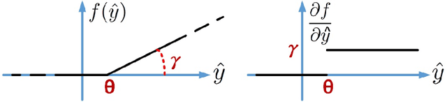 Figure 1 for BP-STDP: Approximating Backpropagation using Spike Timing Dependent Plasticity