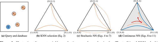 Figure 1 for Neural Nearest Neighbors Networks