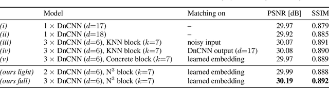 Figure 2 for Neural Nearest Neighbors Networks