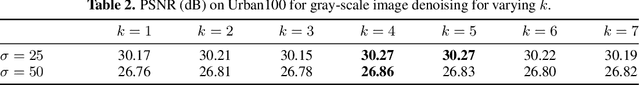 Figure 4 for Neural Nearest Neighbors Networks