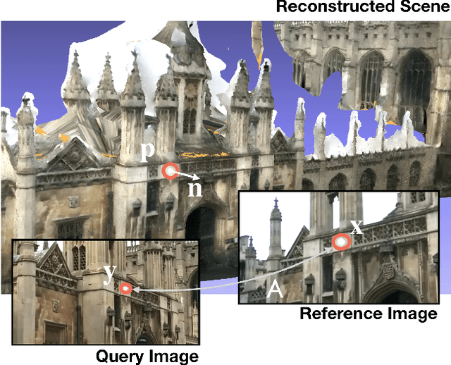 Figure 1 for P1AC: Revisiting Absolute Pose From a Single Affine Correspondence