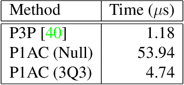 Figure 2 for P1AC: Revisiting Absolute Pose From a Single Affine Correspondence