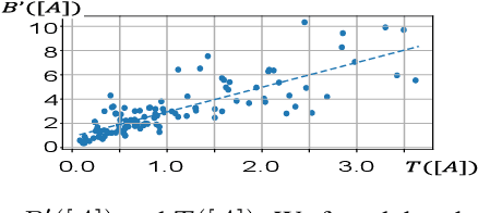Figure 4 for Interpreting Multivariate Interactions in DNNs