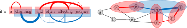 Figure 1 for Interpreting Multivariate Interactions in DNNs