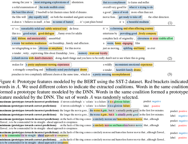 Figure 3 for Interpreting Multivariate Interactions in DNNs