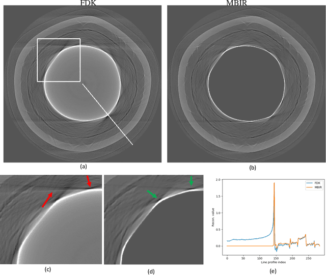 Figure 3 for Model-based Reconstruction for Enhanced X-ray CT of Tri-structural Isotropic (TRISO) Particles