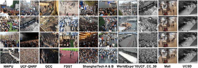 Figure 4 for CNN-based Single Image Crowd Counting: Network Design, Loss Function and Supervisory Signal
