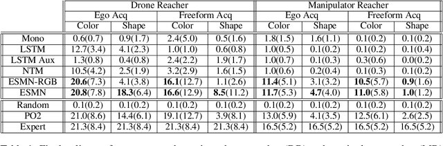 Figure 2 for End-to-End Egospheric Spatial Memory