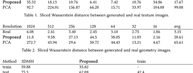 Figure 2 for Synthesizing facial photometries and corresponding geometries using generative adversarial networks