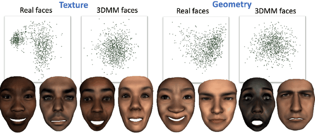 Figure 1 for Synthesizing facial photometries and corresponding geometries using generative adversarial networks