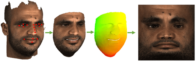 Figure 3 for Synthesizing facial photometries and corresponding geometries using generative adversarial networks