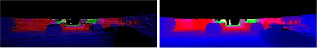 Figure 3 for MonoDistill: Learning Spatial Features for Monocular 3D Object Detection