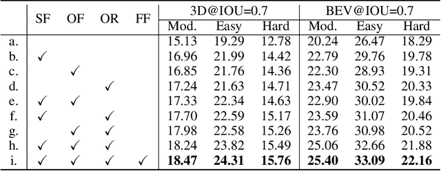 Figure 2 for MonoDistill: Learning Spatial Features for Monocular 3D Object Detection