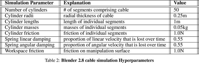 Figure 4 for Untangling Dense Knots by Learning Task-Relevant Keypoints