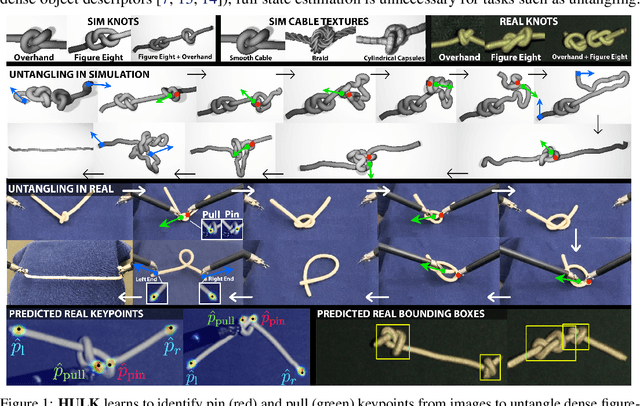 Figure 1 for Untangling Dense Knots by Learning Task-Relevant Keypoints
