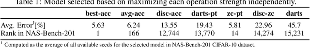 Figure 2 for Zero-Cost Proxies Meet Differentiable Architecture Search