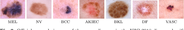 Figure 3 for Learning and Exploiting Interclass Visual Correlations for Medical Image Classification