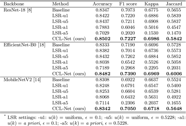 Figure 2 for Learning and Exploiting Interclass Visual Correlations for Medical Image Classification