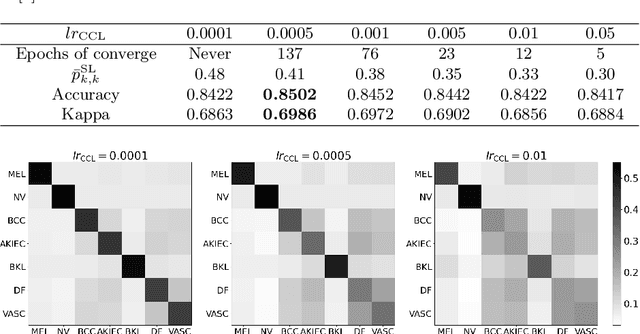 Figure 4 for Learning and Exploiting Interclass Visual Correlations for Medical Image Classification