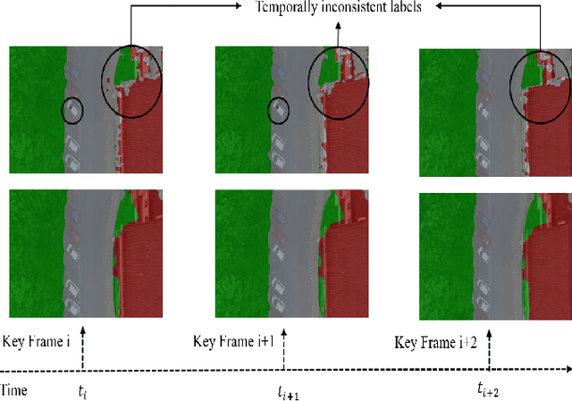 Figure 1 for UVid-Net: Enhanced Semantic Segmentation of UAV Aerial Videos by Embedding Temporal Information