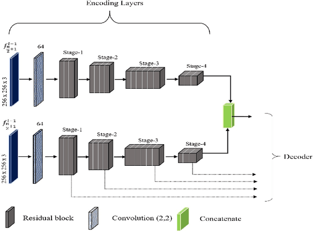 Figure 3 for UVid-Net: Enhanced Semantic Segmentation of UAV Aerial Videos by Embedding Temporal Information
