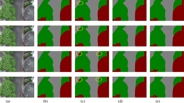 Figure 4 for UVid-Net: Enhanced Semantic Segmentation of UAV Aerial Videos by Embedding Temporal Information