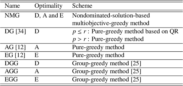 Figure 2 for Nondominated-Solution-based Multiobjective-Greedy Sensor Selection for Optimal Design of Experiments