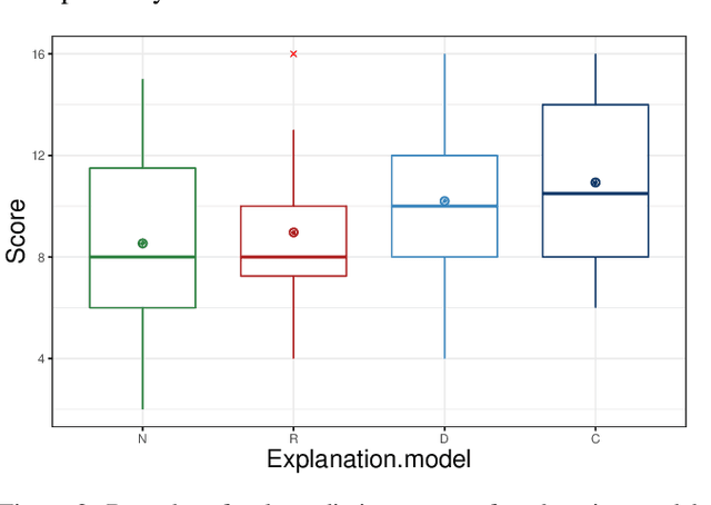Figure 3 for Explainable Reinforcement Learning Through a Causal Lens