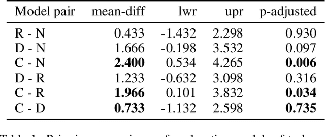 Figure 2 for Explainable Reinforcement Learning Through a Causal Lens