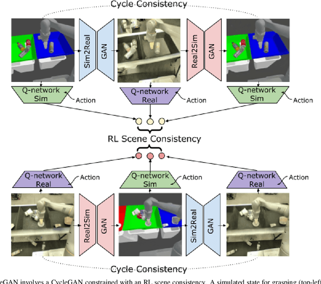 Figure 2 for RL-CycleGAN: Reinforcement Learning Aware Simulation-To-Real